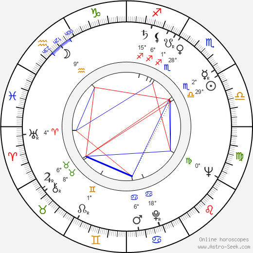 Theodore H. Black birth chart, biography, wikipedia 2024, 2025
