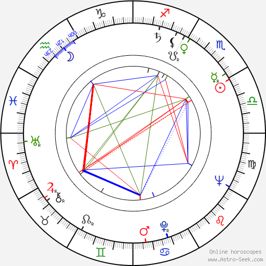 Theodore H. Black birth chart, Theodore H. Black astro natal horoscope, astrology