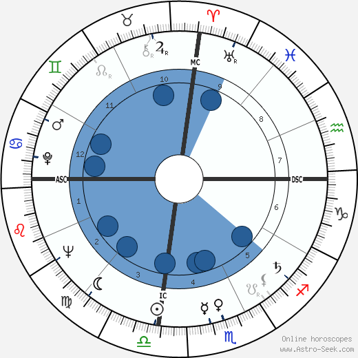 Thomas Swann wikipedia, biography, birth chart, instagram Thomas Swann wikipedia, horoscope, astrology, instagram