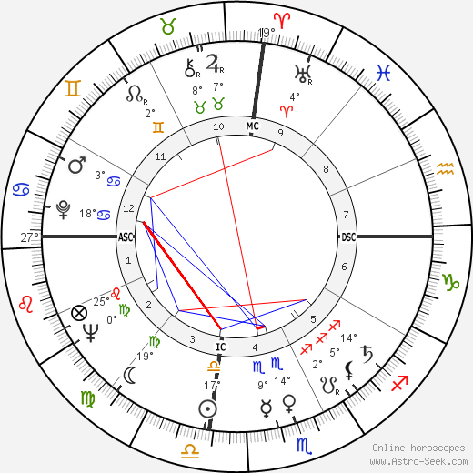 Thomas Swann birth chart, biography, wikipedia 2023, 2024