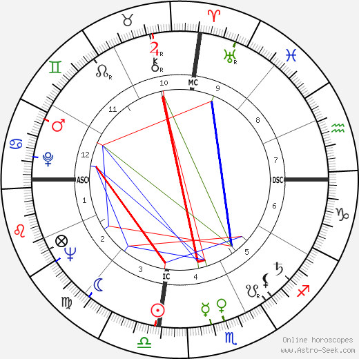 Thomas Swann birth chart, Thomas Swann astro natal horoscope, astrology