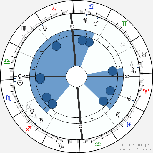 Tony Franciosa wikipedia, horoscope, astrology, instagram