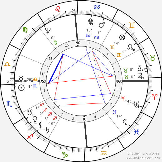 Tony Franciosa birth chart, biography, wikipedia 2023, 2024