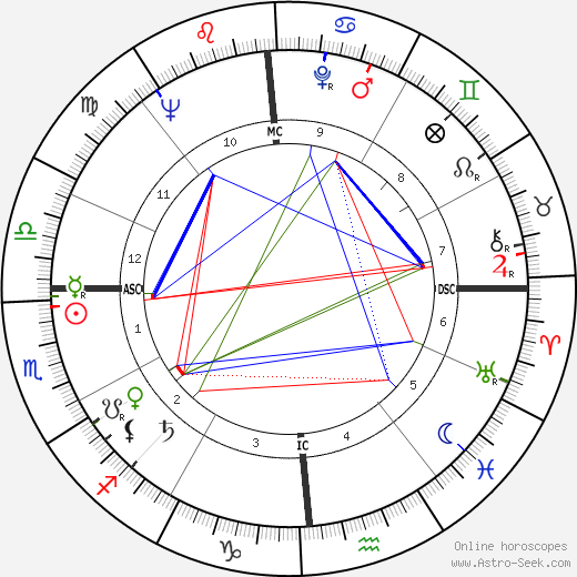 Tony Franciosa birth chart, Tony Franciosa astro natal horoscope, astrology