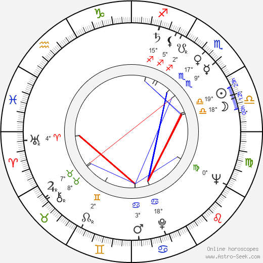 Vasek Simek birth chart, biography, wikipedia 2023, 2024