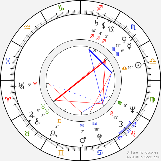 Vít Holubec birth chart, biography, wikipedia 2024, 2025