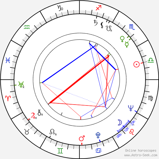 Vít Holubec birth chart, Vít Holubec astro natal horoscope, astrology