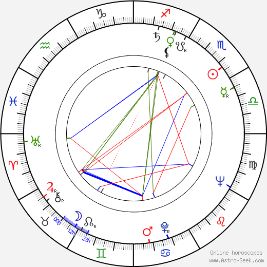 Werner Röwekamp birth chart, Werner Röwekamp astro natal horoscope, astrology