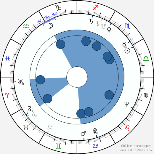 Whitey Ford horoscope, astrology, sign, zodiac, date of birth, instagram