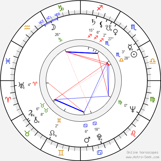 Whitey Ford birth chart, biography, wikipedia 2024, 2025