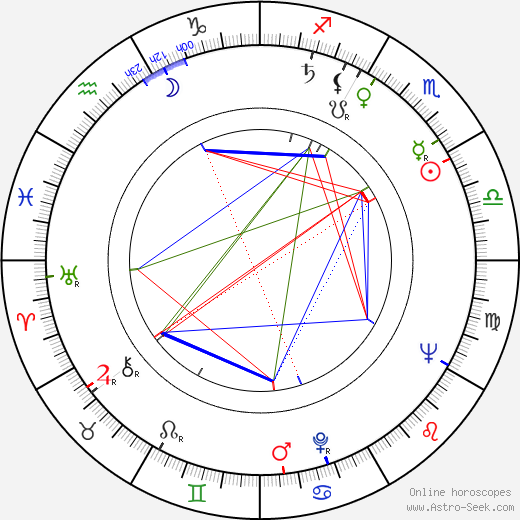 Whitey Ford birth chart, Whitey Ford astro natal horoscope, astrology