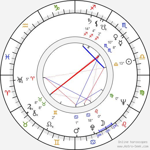 Yuriy Sarantsev birth chart, biography, wikipedia 2023, 2024