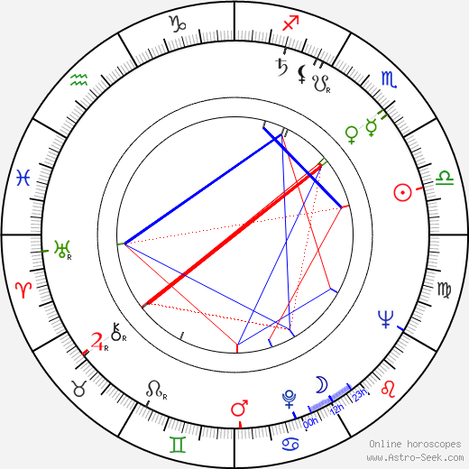 Yuriy Sarantsev birth chart, Yuriy Sarantsev astro natal horoscope, astrology