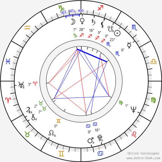 Aarre Hemming birth chart, biography, wikipedia 2023, 2024