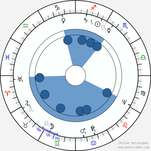 Alekos Alexandrakis horoscope, astrology, sign, zodiac, date of birth, instagram