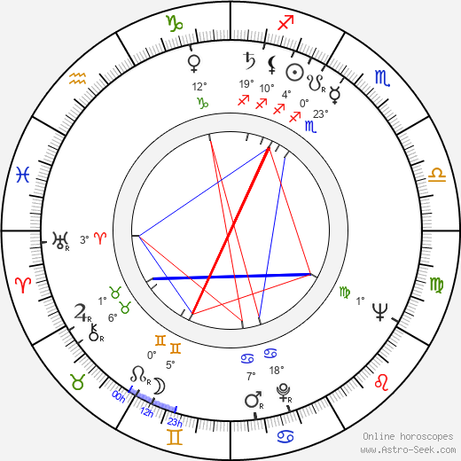 Alekos Alexandrakis birth chart, biography, wikipedia 2023, 2024