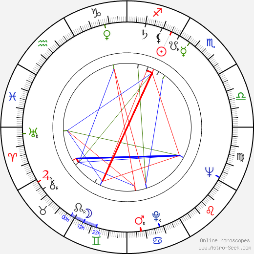 Alekos Alexandrakis birth chart, Alekos Alexandrakis astro natal horoscope, astrology