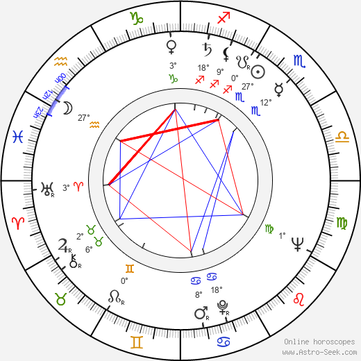 Aleksey Batalov birth chart, biography, wikipedia 2023, 2024