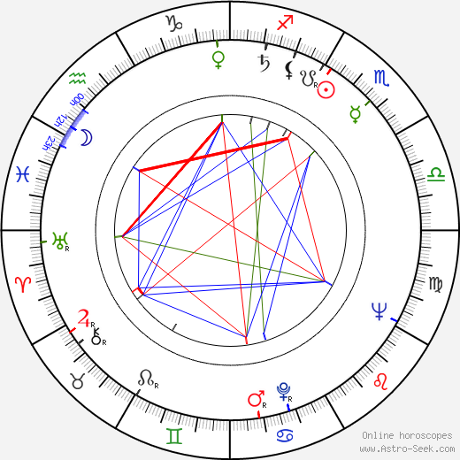 Aleksey Batalov birth chart, Aleksey Batalov astro natal horoscope, astrology