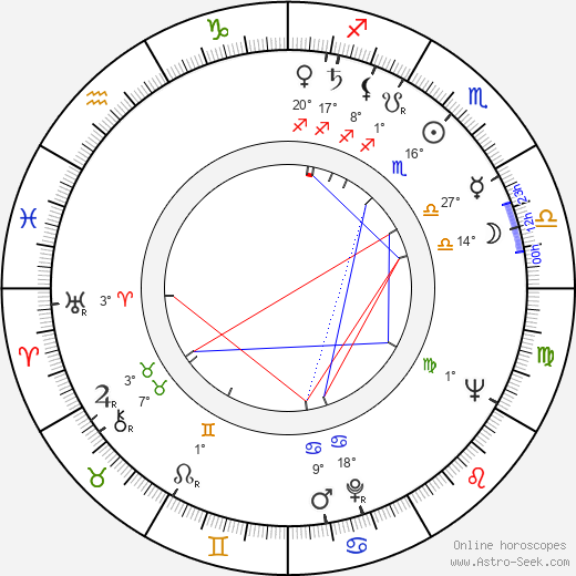 Allan Wikström birth chart, biography, wikipedia 2024, 2025