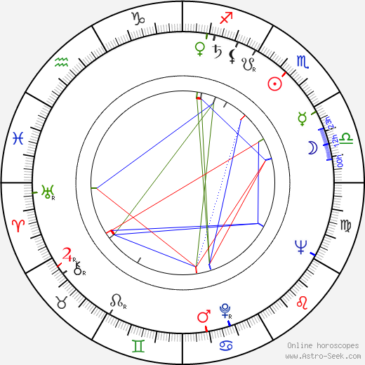 Allan Wikström birth chart, Allan Wikström astro natal horoscope, astrology