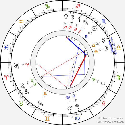 Anne Sexton birth chart, biography, wikipedia 2024, 2025