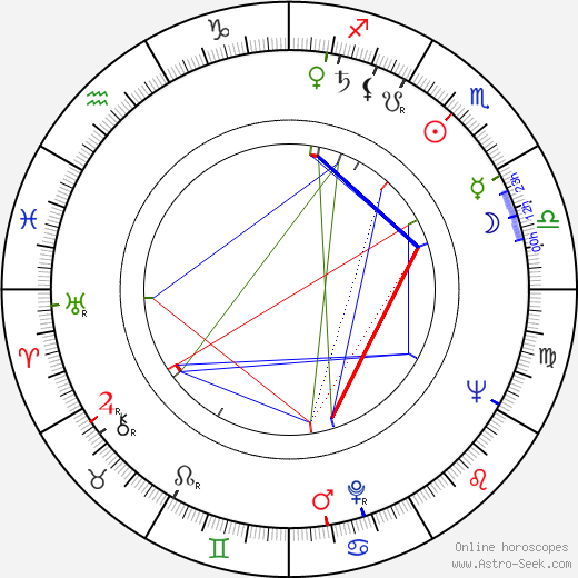 Anne Sexton birth chart, Anne Sexton astro natal horoscope, astrology