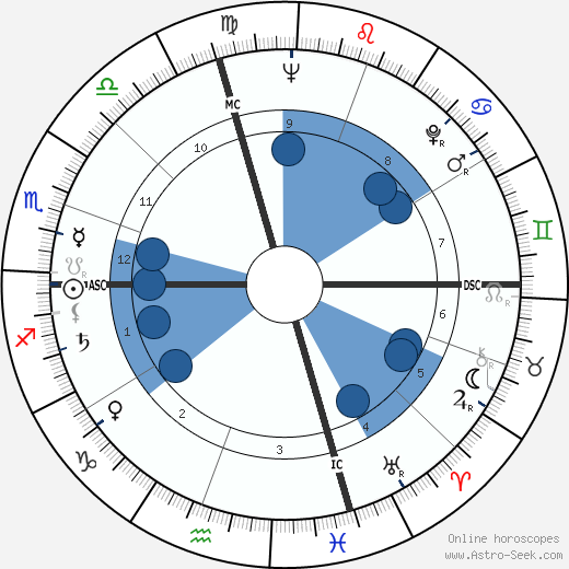 Antonietta Lilly wikipedia, biography, birth chart, instagram Antonietta Lilly wikipedia, horoscope, astrology, instagram
