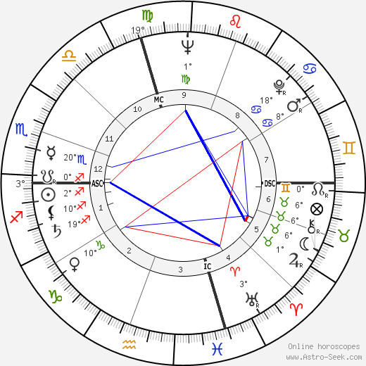 Antonietta Lilly birth chart, biography, wikipedia 2024, 2025
