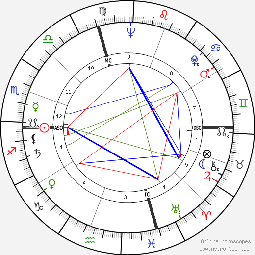 Antonietta Lilly birth chart, Antonietta Lilly astro natal horoscope, astrology