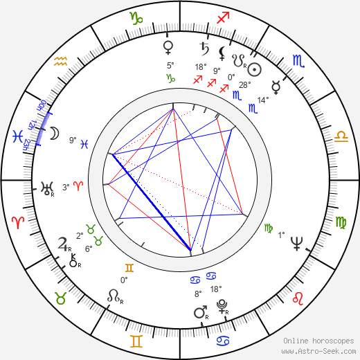 Augustin Bubník birth chart, biography, wikipedia 2024, 2025