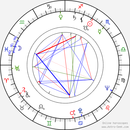 Augustin Bubník birth chart, Augustin Bubník astro natal horoscope, astrology