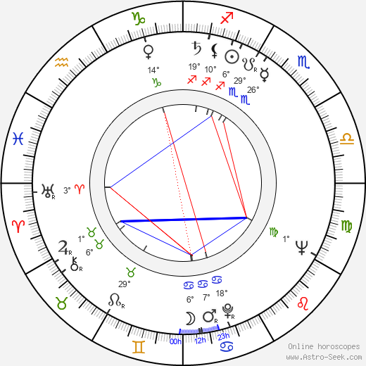 Bruno Šefranka birth chart, biography, wikipedia 2023, 2024