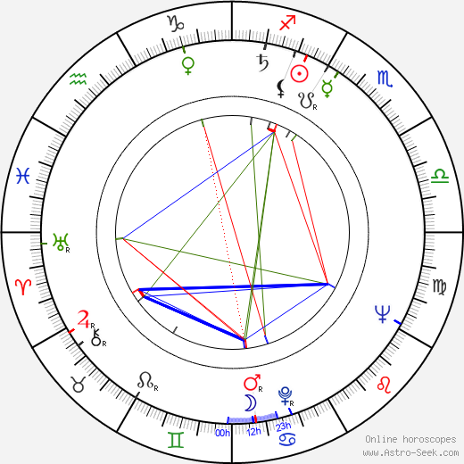 Bruno Šefranka birth chart, Bruno Šefranka astro natal horoscope, astrology