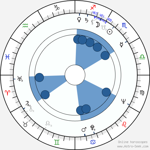 Clifford A. Pellow horoscope, astrology, sign, zodiac, date of birth, instagram