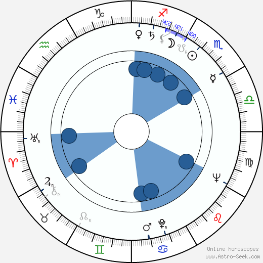 Clifford A. Pellow wikipedia, horoscope, astrology, instagram