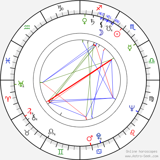 Clifford A. Pellow birth chart, Clifford A. Pellow astro natal horoscope, astrology