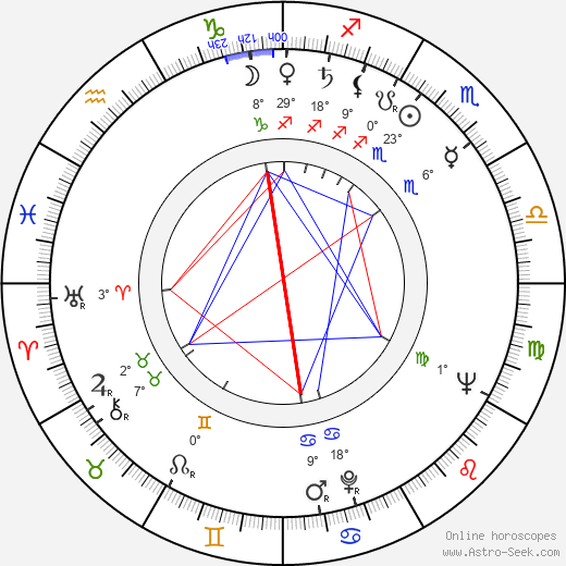 Clu Gulager birth chart, biography, wikipedia 2024, 2025