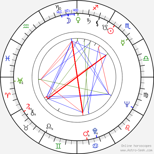 Clu Gulager birth chart, Clu Gulager astro natal horoscope, astrology