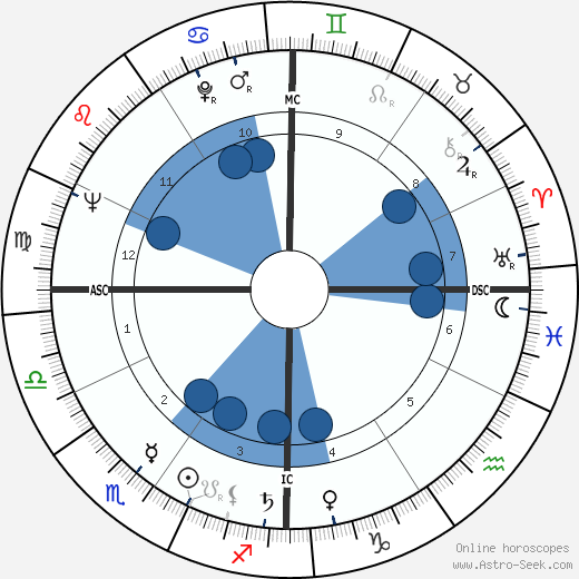 David N. Judelson Oroscopo, astrologia, Segno, zodiac, Data di nascita, instagram
