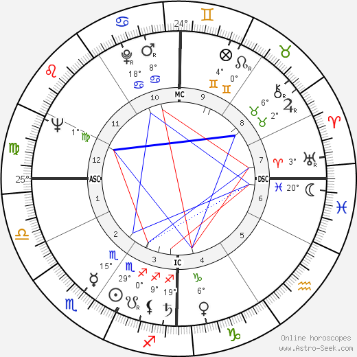 David N. Judelson birth chart, biography, wikipedia 2024, 2025