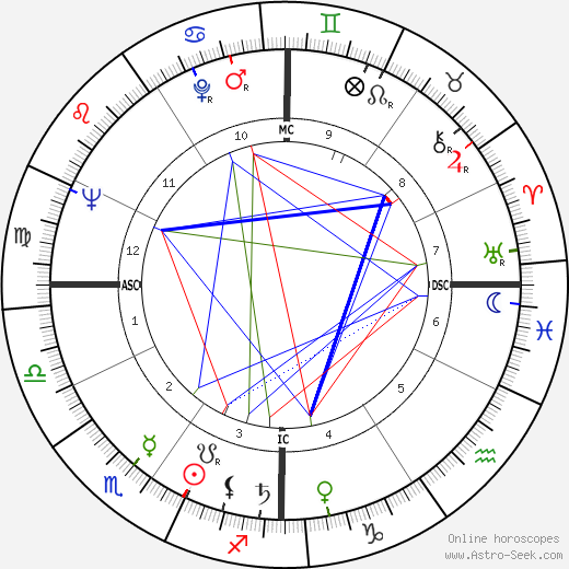 David N. Judelson birth chart, David N. Judelson astro natal horoscope, astrology