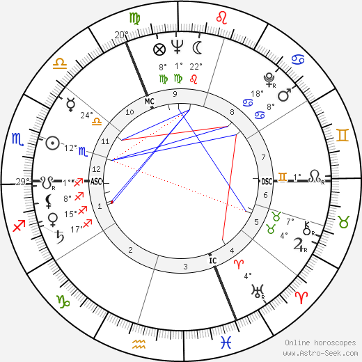 Devy Erlui birth chart, biography, wikipedia 2024, 2025