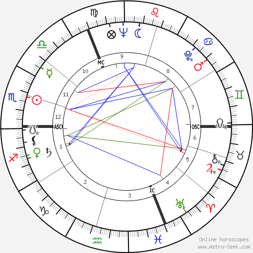 Devy Erlui birth chart, Devy Erlui astro natal horoscope, astrology