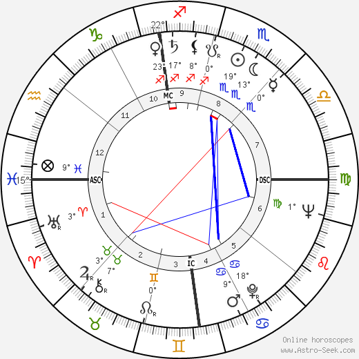 Donald Petersen birth chart, biography, wikipedia 2023, 2024