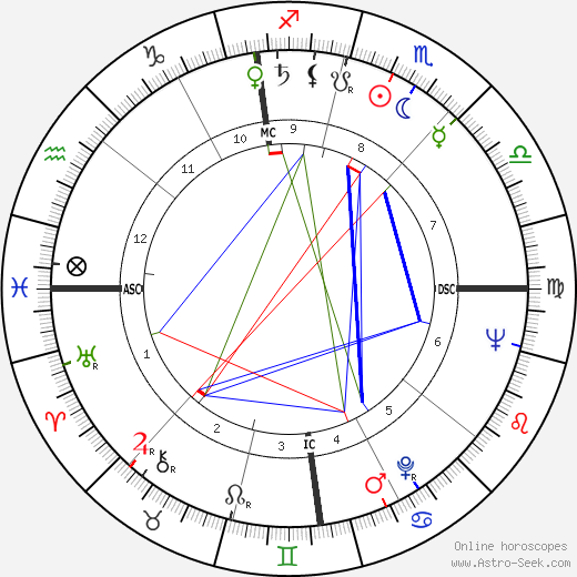 Donald Petersen birth chart, Donald Petersen astro natal horoscope, astrology