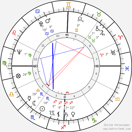 Edward Zorinsky birth chart, biography, wikipedia 2023, 2024