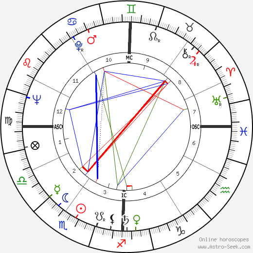 Edward Zorinsky tema natale, oroscopo, Edward Zorinsky oroscopi gratuiti, astrologia