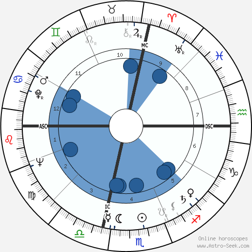 Ennio Morricone wikipedia, biography, birth chart, instagram Ennio Morricone wikipedia, horoscope, astrology, instagram