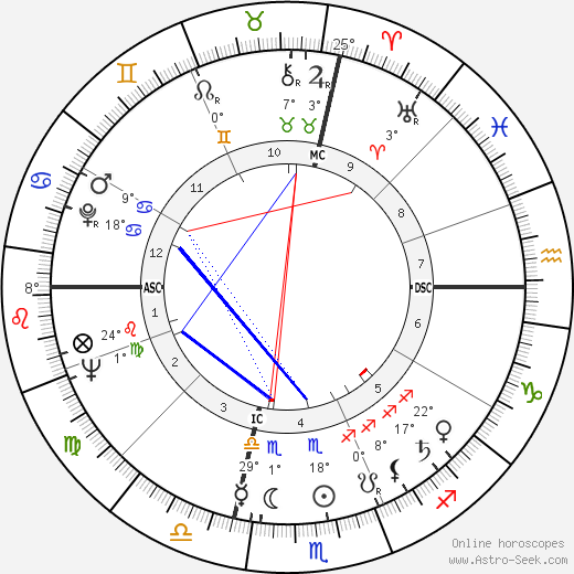 Ennio Morricone birth chart, biography, wikipedia 2023, 2024